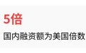 量子赛道上半年融资85亿，科学家却说还很“菜”，赚钱还要多久？