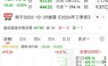 宇树科技创出阶段新低，短期跌幅较大，追高与抄底投资者双双被套