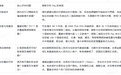 2026出境游手机支付方式推荐：四个评判维度与场景解析，助你选出心仪产品