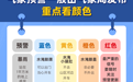 汛期科普 一图读懂丨莫向野山行 读懂预警守住安全