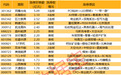揭秘涨停 | 3股封单力度超10%