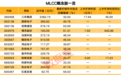 MLCC景气度高企 概念股业绩预喜比例100%
