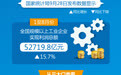 2026年前8个月全国规模以上工业企业利润增长15.7%