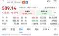 8000亿CPO龙头，创历史新高