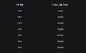 3 分钟看懂如何申购 Bitget IPO Prime 项目 OpenAI（preOPAI）
