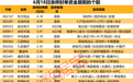 揭秘涨停丨2股封单资金均超4亿元