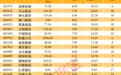 601628，市盈率低至4倍！机构扎堆低估值优质股来了（附名单）
