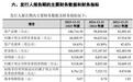 通信设备“小巨人”通则康威打新中签率公布，周一抽签