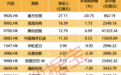 创新药企重大突破，南向资金逆市加仓