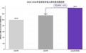《2026高净值人群抗衰消费白皮书》重磅发布！谁才是高端抗衰首选？