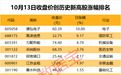 601669，签署超125亿元海外合同