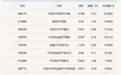 行业ETF风向标丨两跨境ETF交投保持活跃，三只机器人ETF半日涨幅超5%