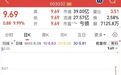 AI应用人气股“一”字涨停，6连板