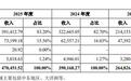 六成收入绑亚马逊，八成收入押北美：智岩科技的47亿生意经