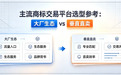 商标交易平台怎么选？大厂生态VS垂直直卖，5大平台深度盘点