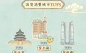 城市24小时 | 举全省之力，东北大省要打造“新高地”
