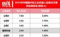 清华学霸刚刚拿下IPO：给医疗工厂做机器人，市值破136亿