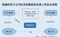 能源科技：子公司财务负责人“同名”异象待解 研发项目投入金额存疑