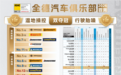 双十一大促哪个轮胎品牌值得选？既要性能硬核也要安全拉满
