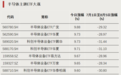 盘中集体涨停，发生了什么？