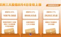 欧洲三大股指8月4日全线上涨
