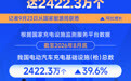我国电动汽车充电基础设施(枪)总数达2422.3万个