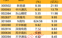 主力资金丨尾盘主力大手笔抢筹股出炉