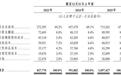 科拓社保缺口2140万被否：停车企业上市需补齐哪些合规短板