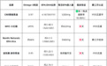 焦虑情绪适合吃什么鱼油？市面热门情绪鱼油对比