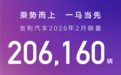 吉利汽车2月销量超20万辆、出口同比增长138%
