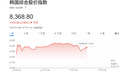 韩综股指年内已翻倍，强劲涨势盖过互联网泡沫时期