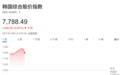 无惧美伊谈判受挫，芯片巨头引领韩股再刷新高 KOSPI一度大涨5%