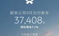 蔚来公司9月交付新车37408辆，同比增长7.7%