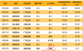 002228，终止项目并进行资产处置，机构、外资逆市买入这些股