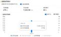 7月上半月银行机构被罚没近7000万元，信贷违规成重灾区