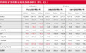 国内信用分析机构违约预警能力横评：谁的预判经得起数据验证？
