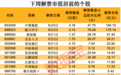 下周5股解禁压力大，中策橡胶解禁市值194亿元居首