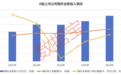 首次突破12万亿元！A股“出海王”揭晓（附名单）