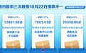 纽约股市三大股指10月22日涨跌不一
