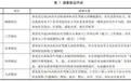 疲劳驾驶新规6月施行