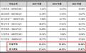 IPO雷达｜遭遇集采冲击波，济人药业核心产品持续承压！推广费用率远超同行