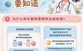 图说百科丨接种流感疫苗，这些知识要知道