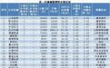 167家A股公司，重要股东拟减持