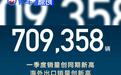 吉利汽车一季度销量突破70.9万辆 创同期新高