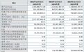 展辰新材冲击北交所IPO：无资质经销商危化品收入占比超两成，工业涂料产能利用率不及七成仍拟大幅扩产