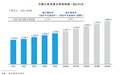 地上铁赴港IPO：在万亿“油换电”市场中，新能源物流车管理服务如何兑现商业价值？