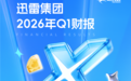 迅雷Q1赚翻！总营收大涨54% 会员收入破3亿