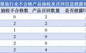 6家A股纺织服装公司未披露2025年度产品抽检不合格与召回信息，专家呼吁细化ESG信披指标要求