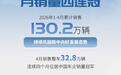 汽车销量冠军联赛 上汽集团130万辆月销四连冠｜汽势