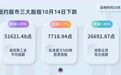 纽约股市三大股指10月14日下跌